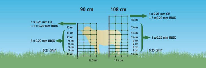 OviNet orange Einzelspitze